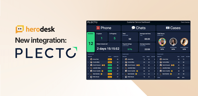 Herodesks annoncering af Plecto-integrationen ved siden af et Plecto-dashboard.